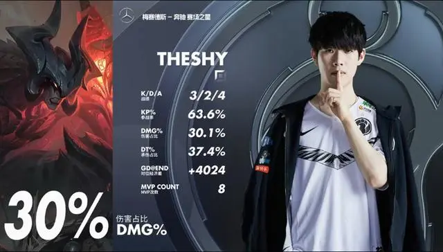 爱游戏体育-TheShy连续五场比赛得分超过回归赛场，G2挑战极限！的简单介绍